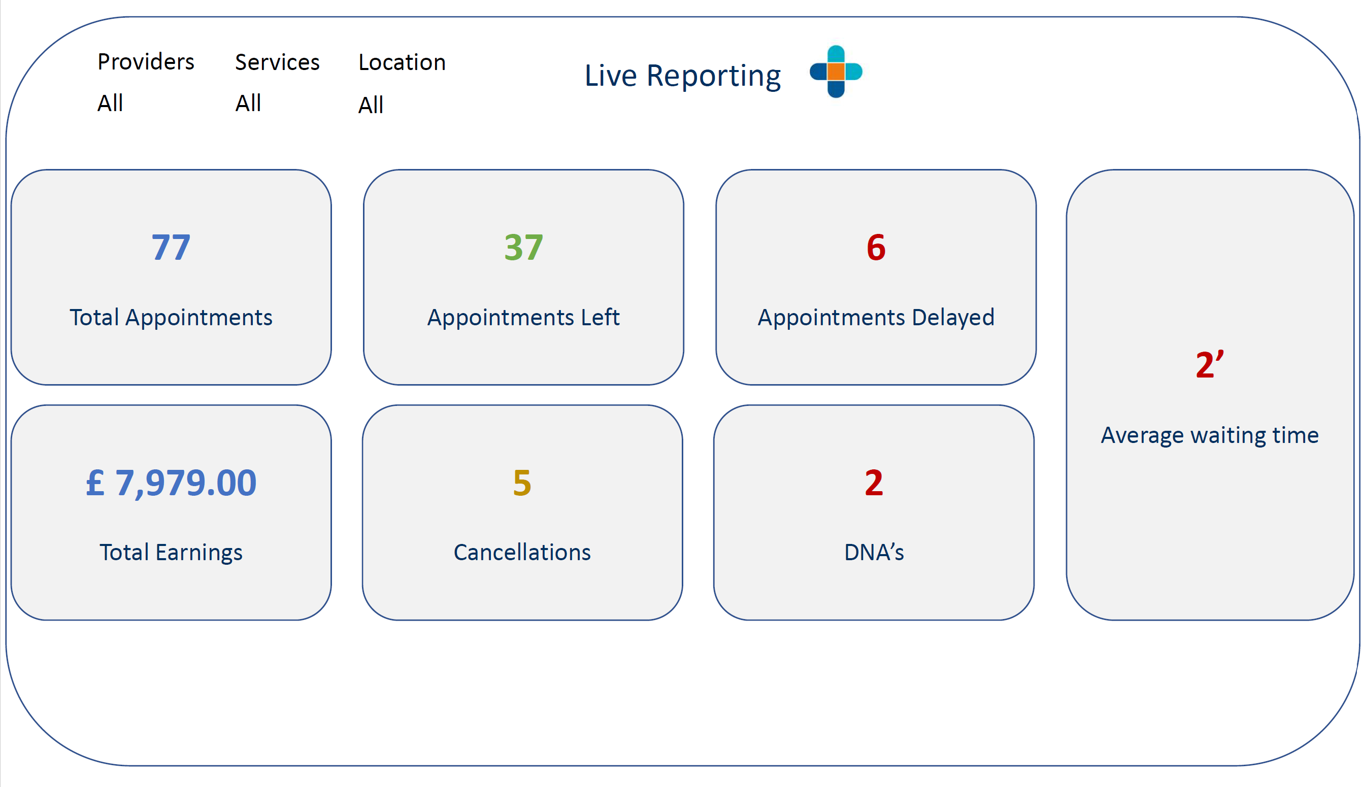 OpenPIMS live reporting dashboard
