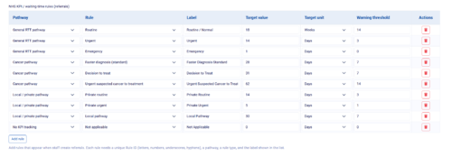 Syndesis NHS KPI and waiting-time rules table showing configurable referral pathways, rule types, target values, target units and warning thresholds.